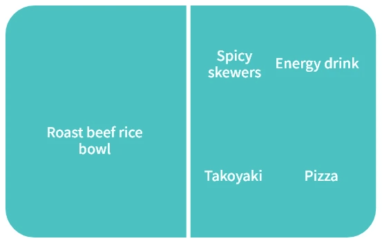 bento box