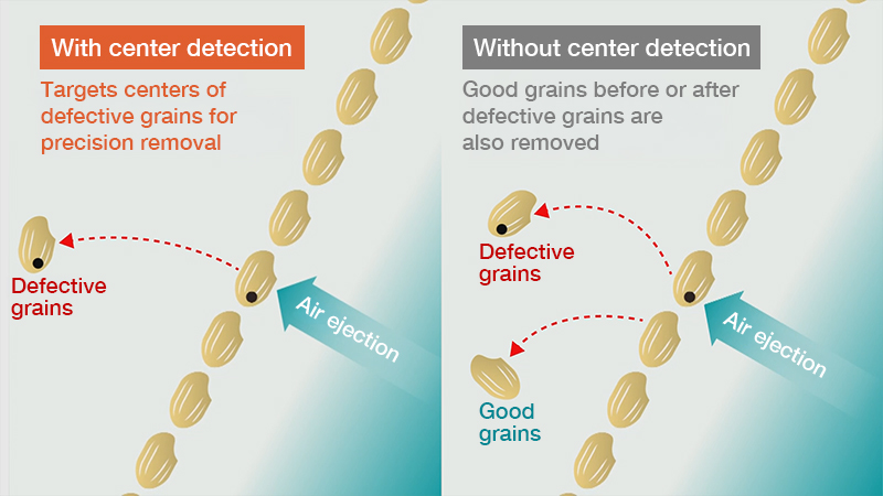With vs. without center detection of defective rice