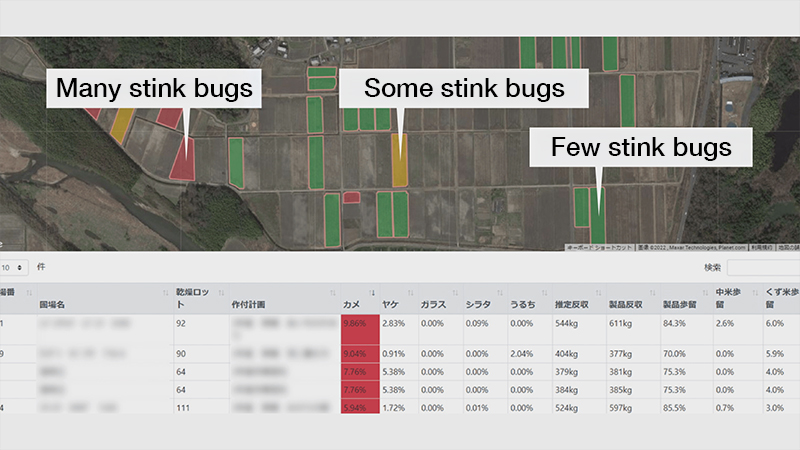 The system works with Kubota’s precision farming system to visualize the rates and causes of defective rice