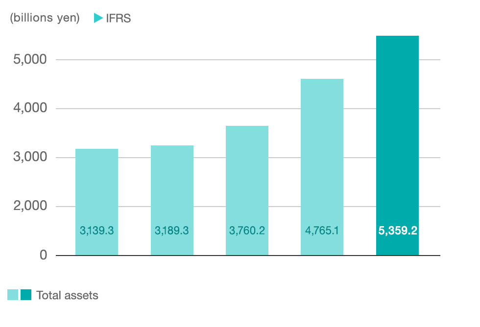 graph:Total Assets