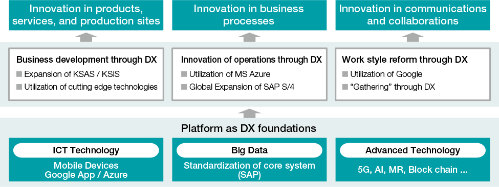 image:Promotion of DX as a Common Theme