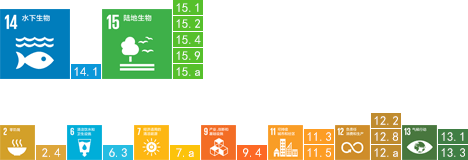 14.水下生物,14.1,15.陆地生物,15.1,15.2,15.4,15.9,15.a2.零饥饿,2.4,6.清洁饮水和卫生设施,6.3,7.经济适用的清洁能源,7.a9.产业、创新和基础设施,9.4,12.负责任消费和生产,12.2,12.8,12.a,13.气候行动,13.1,13.3