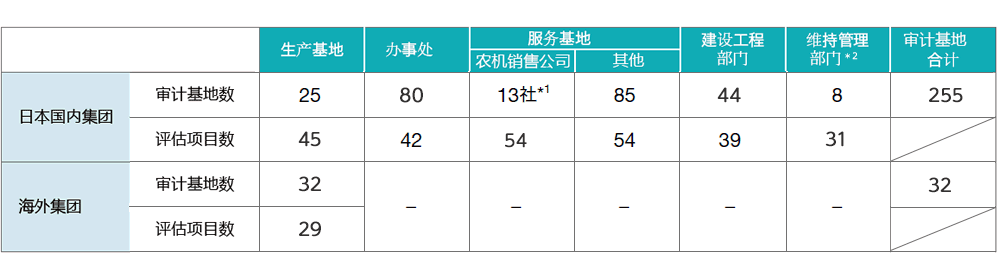 环境审计的实施状况