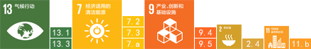 13.气候行动,13.1,13.3,7.经济适用的清洁能源,7.2,7.3,7.a,9.产业、创新和基础设施,9.4,9.5,2.零饥饿,2.4,11.可持续城市和社区,11.b,