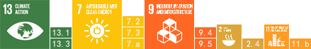 13.CLIMATE ACTION,13.1,13.3,7.AFFORDABLE AND CLEAN ENERGY,7.2,7.3,7.a,9.INDUSTRY, INNOVATION AND INFRASTRUCTURE,9.4,9.5,2.ZERO HUNGER,2.4,11.SUSTAINABLE CITIES AND COMMUNITIES,11.b,