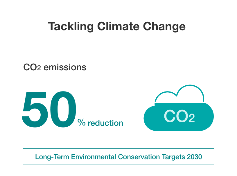 Tackling Climate Change