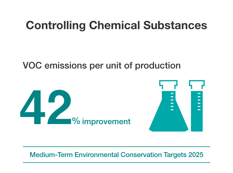 Controlling Chemical Substances